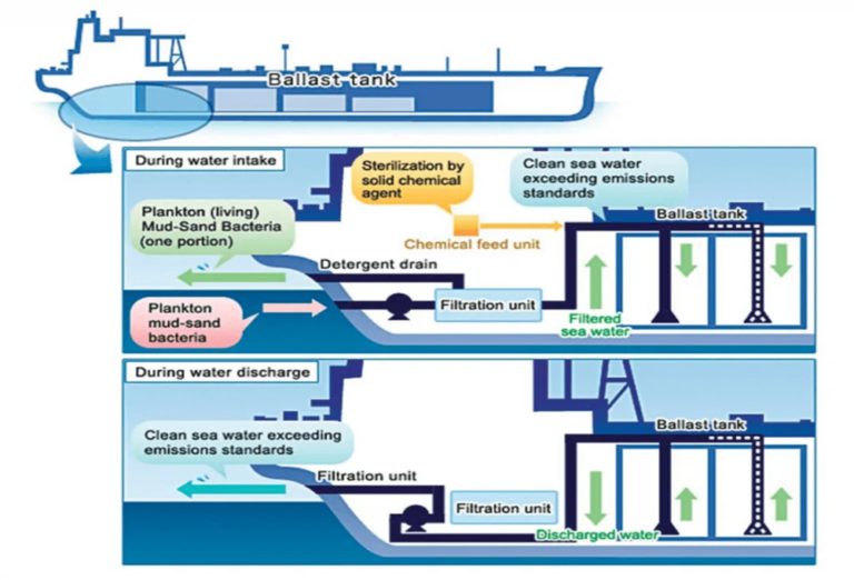 Ballast Water Treatment Management System - gwship